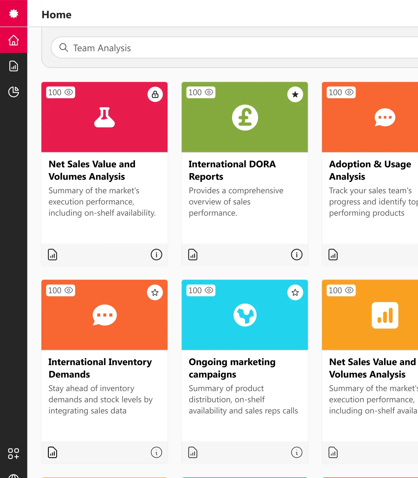 List of Power BI dashboards from Redkite Iris