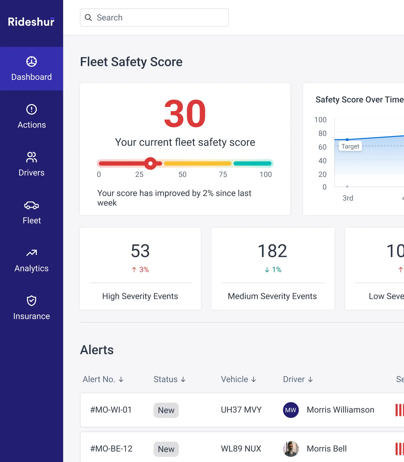 Risk report from the Rideshur web app